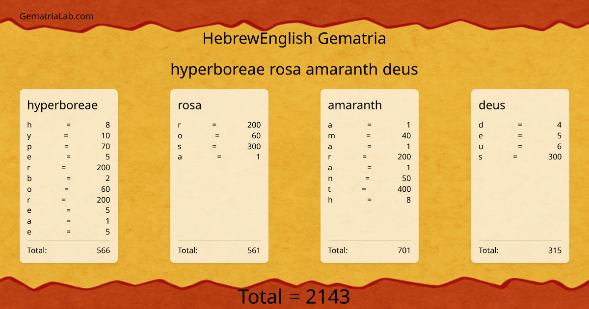 hyperboreae rosa amaranth deus in hebrewEnglish Gematria